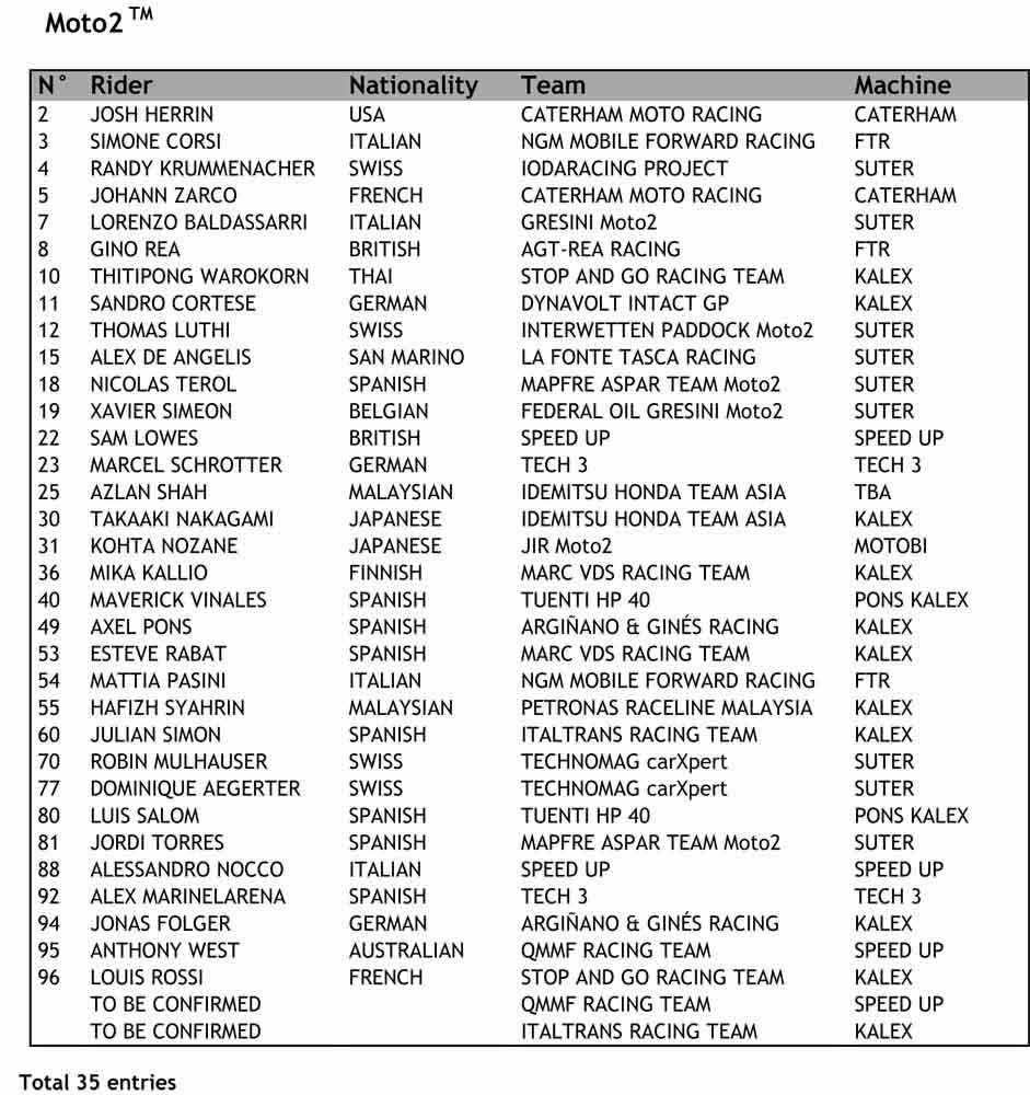 Calendario Motogp 2014 piloti